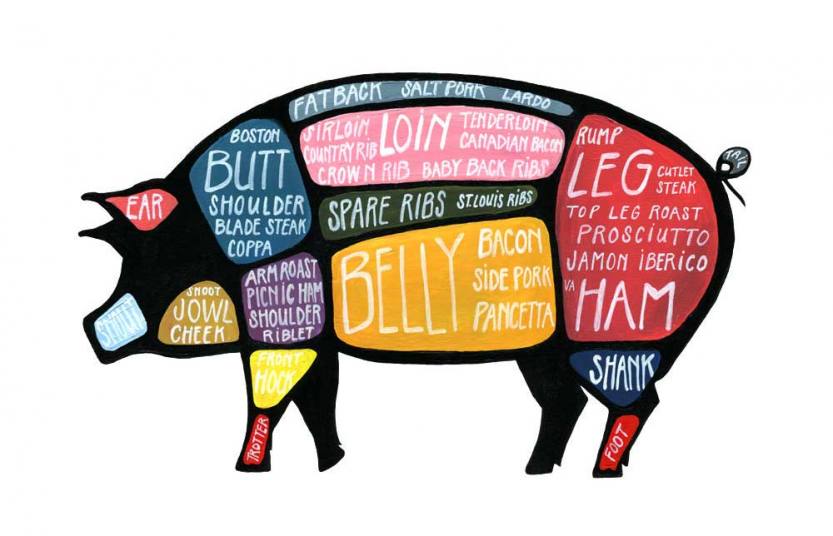 pig-butchering-diagram_cropped